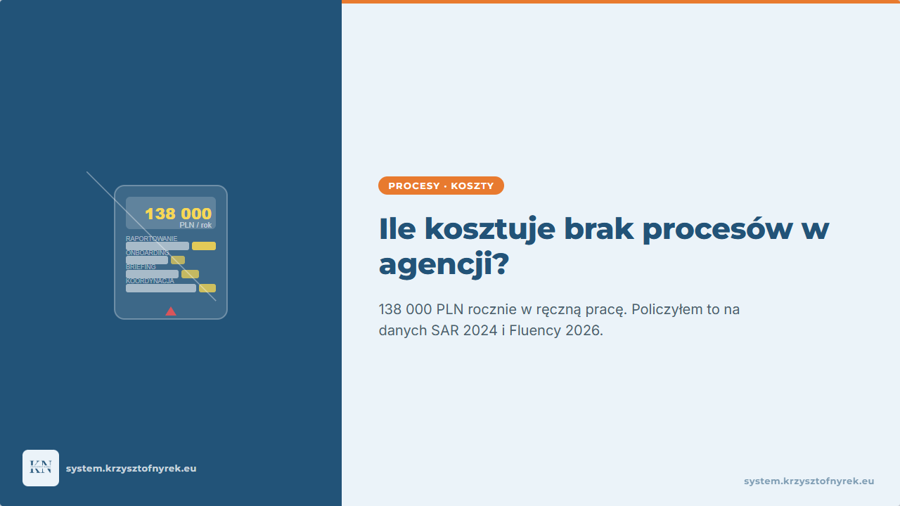 Ile kosztuje brak procesów w agencji marketingowej? Policzyłem to za Ciebie