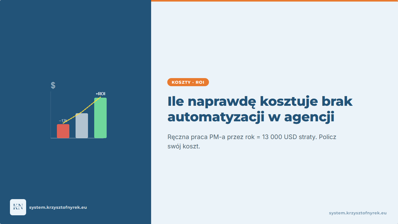 ROI z automatyzacji: Dlaczego 1 USD zainwestowany w procesy zwraca 5.44 USD?